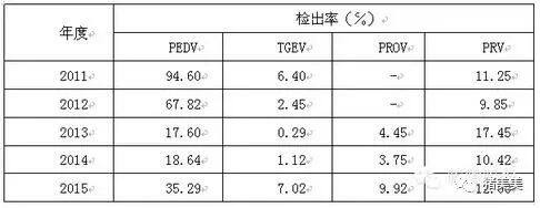 对当前疾病诊断的科学认识