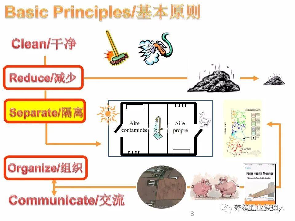 如何确保生物安全合乎规范