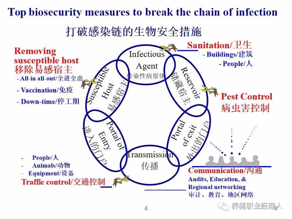 如何确保生物安全合乎规范