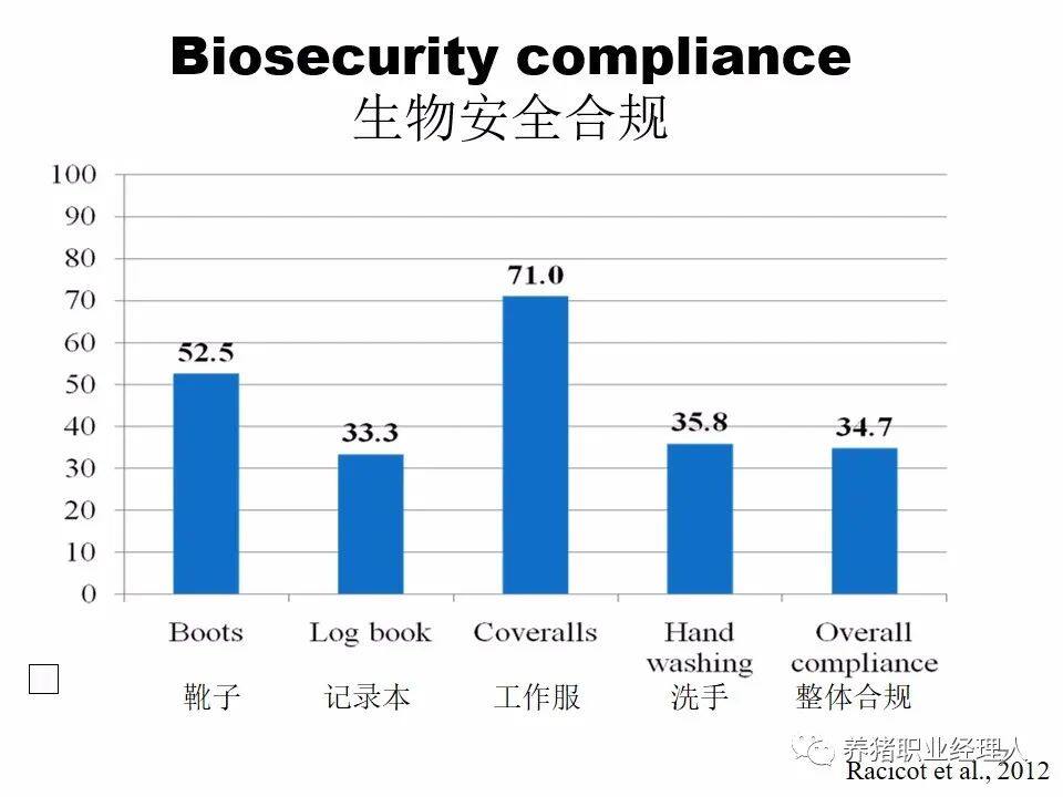 如何确保生物安全合乎规范