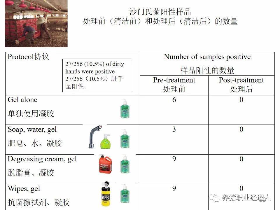 如何确保生物安全合乎规范