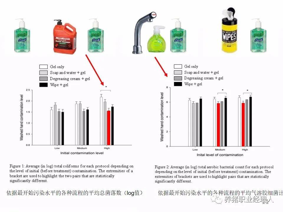 如何确保生物安全合乎规范