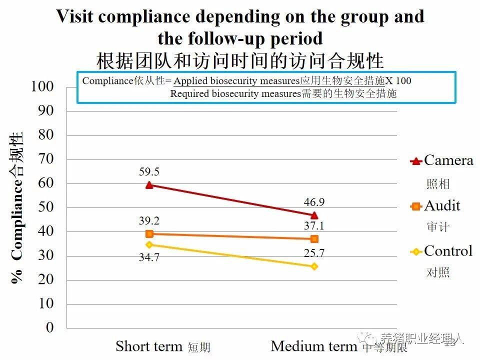 如何确保生物安全合乎规范