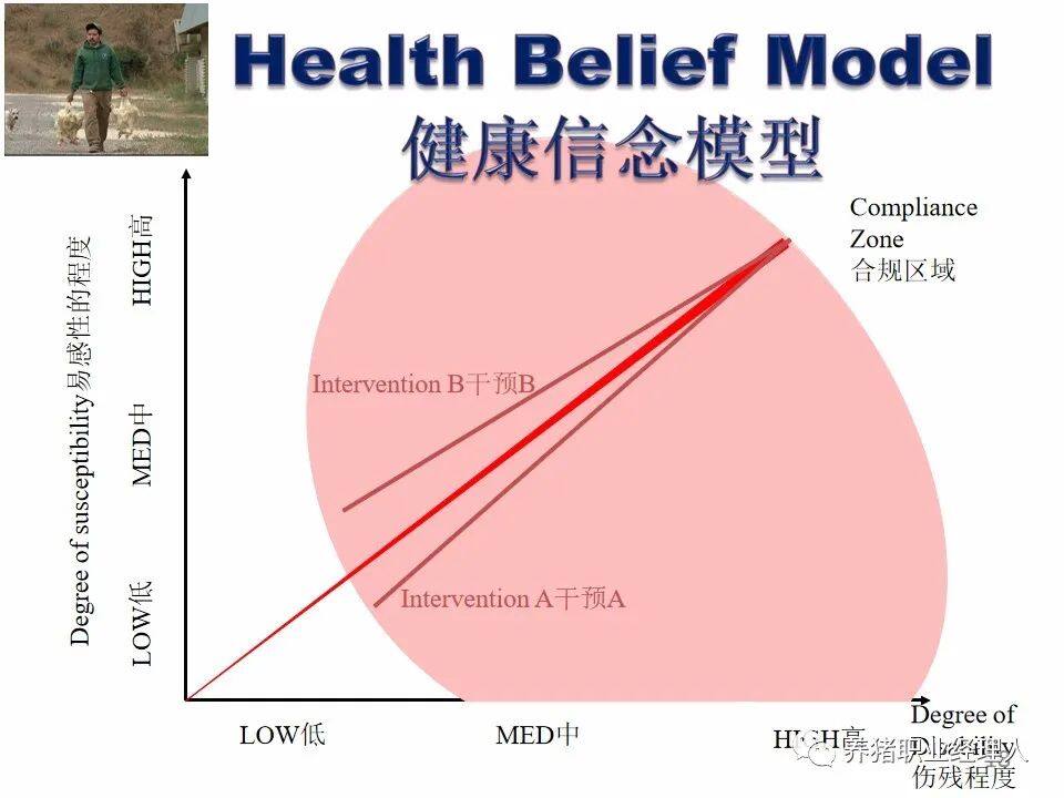 如何确保生物安全合乎规范