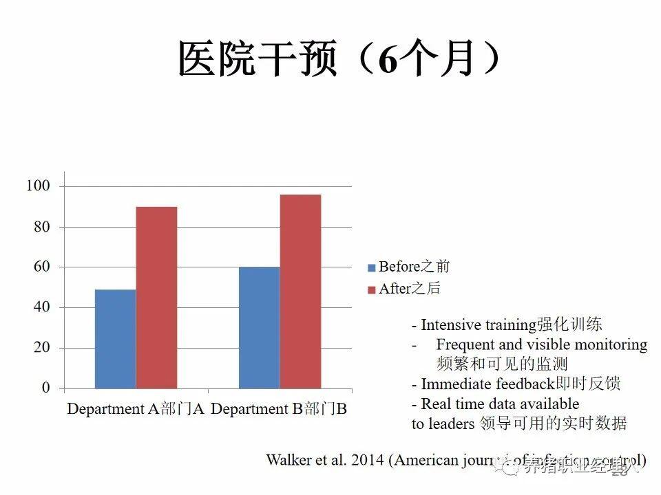 如何确保生物安全合乎规范