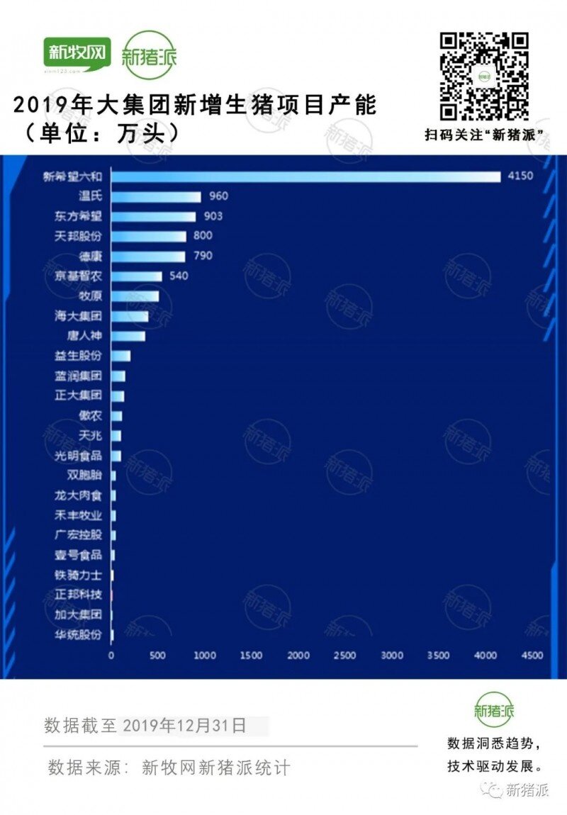 新增1.2亿头！2019年24家养猪大集团疯狂布局四川、广东、山东