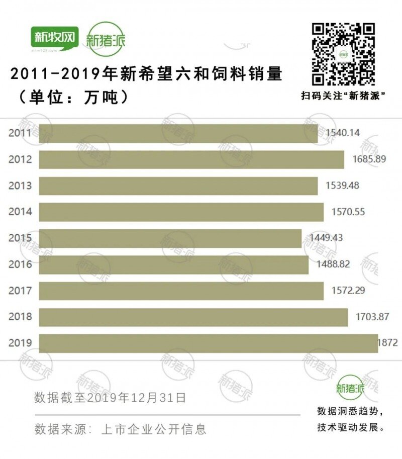 产能储备4782万头！新希望六和2022年将出栏2500万头生猪