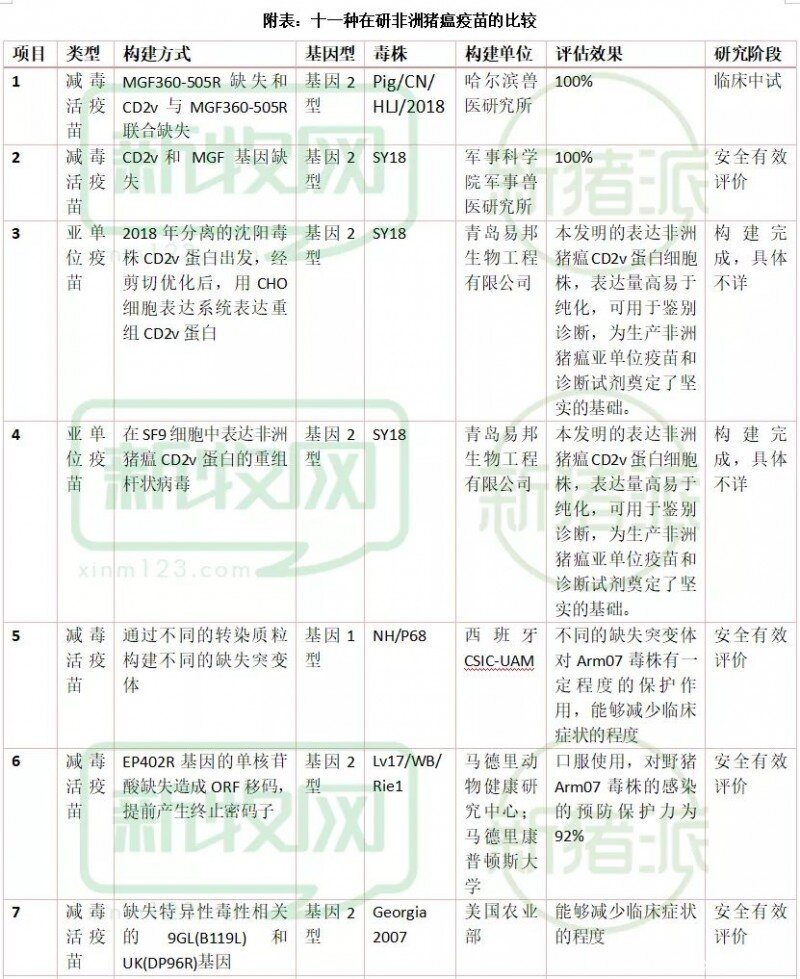 英美称成功研制100%保护非瘟疫苗，国产疫苗已在大北农、天康试验