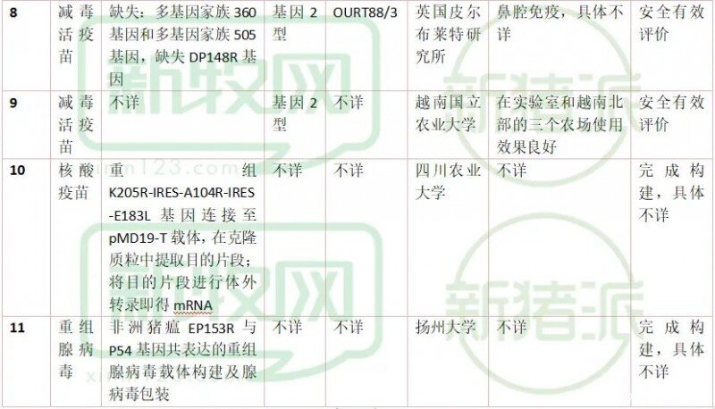 英美称成功研制100%保护非瘟疫苗，国产疫苗已在大北农、天康试验