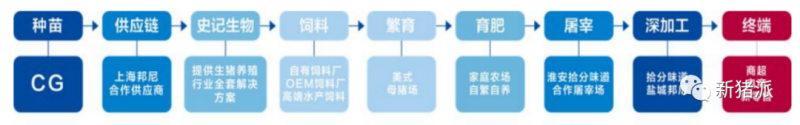 目标年出栏3000万头猪！这家上市公司发出养户招募令，养到即赚到