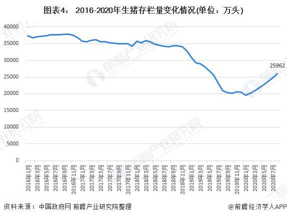 比非瘟疫情更严峻？猪肉、饲料原料依赖进口，加剧产业链风险！