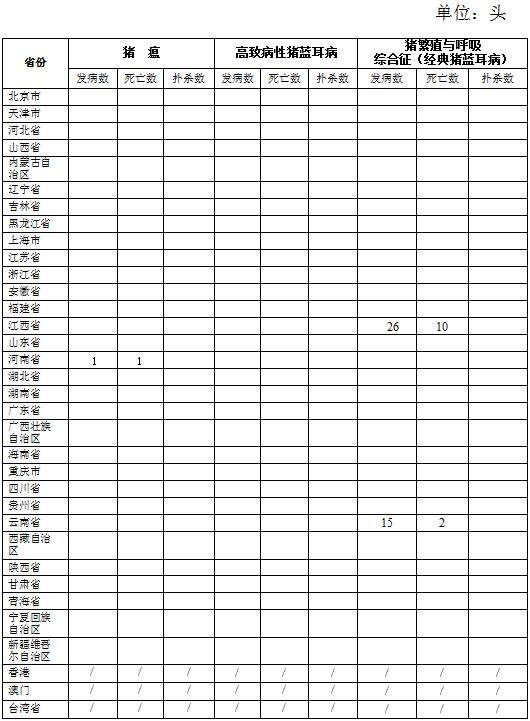 生猪数据：        2016年5月全国生猪疫情