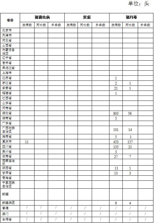 生猪数据：        2016年5月全国生猪疫情