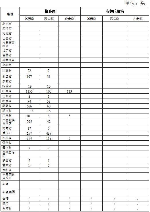 生猪数据：        2016年5月全国生猪疫情