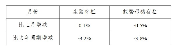 生猪数据：        2016年9月份4000个监测点生猪存栏信息