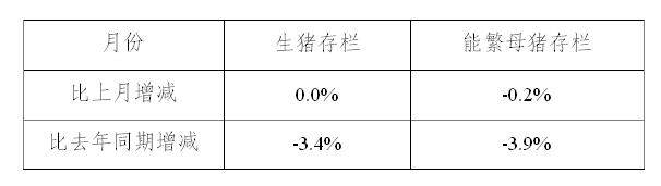 生猪数据：        2016年10月份4000个监测点生猪存栏信息