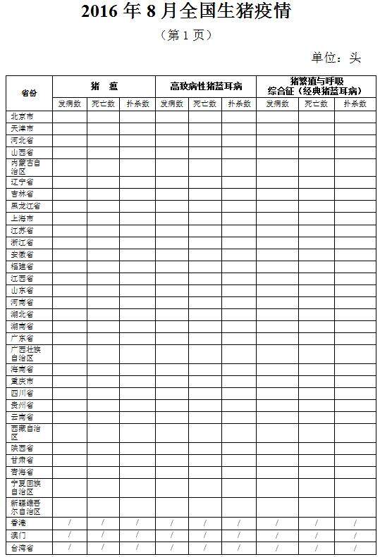 生猪数据：        2016年8月全国生猪疫情