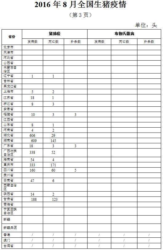 生猪数据：        2016年8月全国生猪疫情