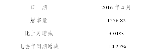 生猪数据：        2016年4月全国规模以上生猪定点屠宰企业屠宰量