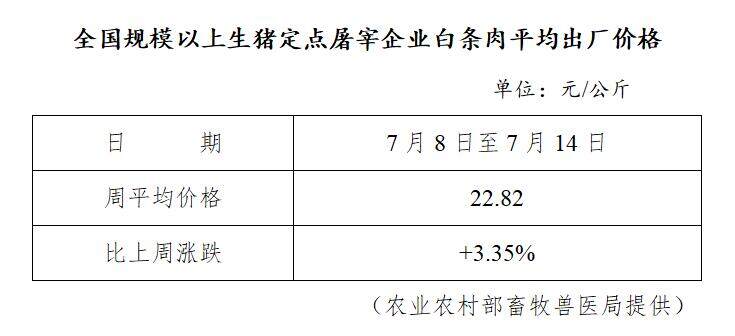 生猪数据：        全国规模以上生猪定点屠宰企业白条肉平均出厂价格(7月8-14日)