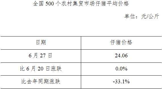 生猪数据：        全国500个农村集贸市场仔猪平均价格（7月2日）