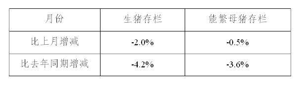 生猪数据：        2016年12月份4000个监测点生猪存栏信息