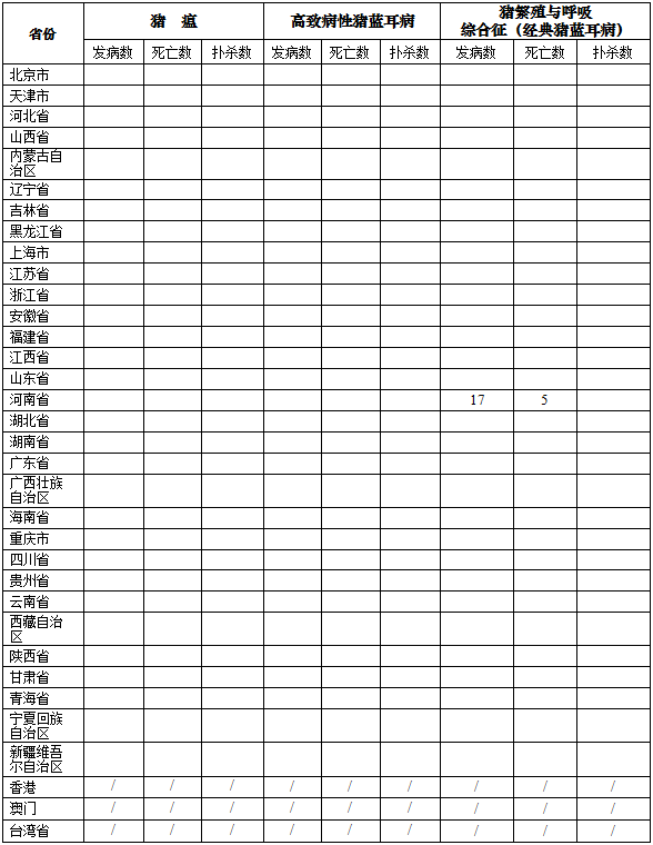 生猪数据：        2016年12月全国生猪疫情