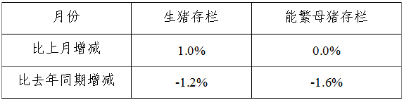 生猪数据：        2017年3月份400个监测县生猪存栏信息