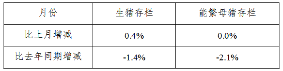 生猪数据：        2017年4月份400个监测县生猪存栏信息