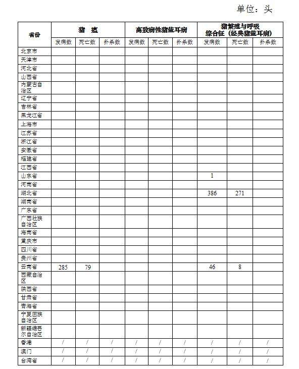 生猪数据：        2017年7月全国生猪疫情