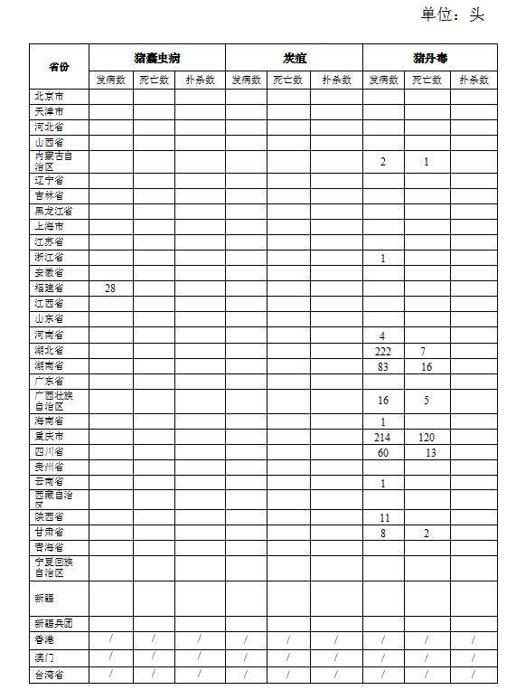 生猪数据：        2017年5月全国生猪疫情