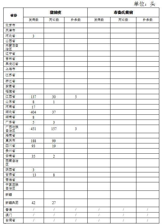 生猪数据：        2017年5月全国生猪疫情