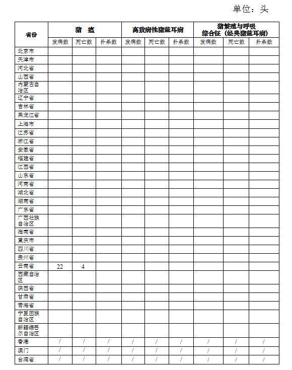 生猪数据：        2017年6月全国生猪疫情