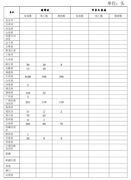 生猪数据：        2018年5月全国生猪疫情