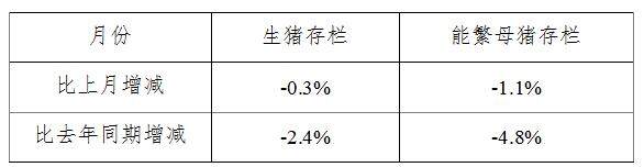 生猪数据：        2018年8月份400个监测县生猪存栏信息