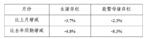 生猪数据：        2018年12月份400个监测县生猪存栏信息