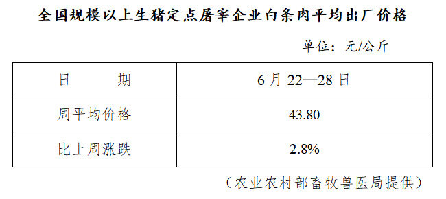 生猪数据：        全国规模以上生猪定点屠宰企业白条肉平均出厂价格（6月22日—6月28日）