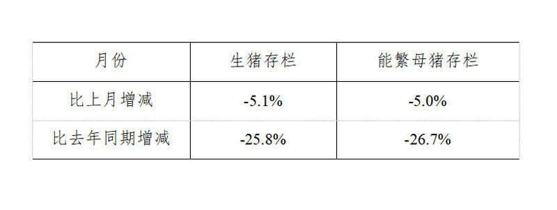 生猪数据：        2019年6月份400个监测县生猪存栏信息