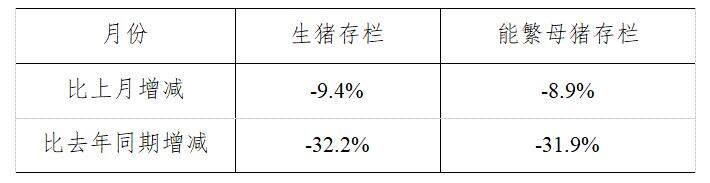 生猪数据：        2019年7月份400个监测县生猪存栏信息