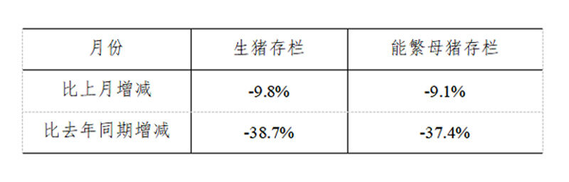 生猪数据：        2019年8月份400个监测县生猪存栏信息