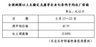 生猪数据：        全国规模以上生猪定点屠宰企业白条肉平均出厂价格（8月17日-8月23日）