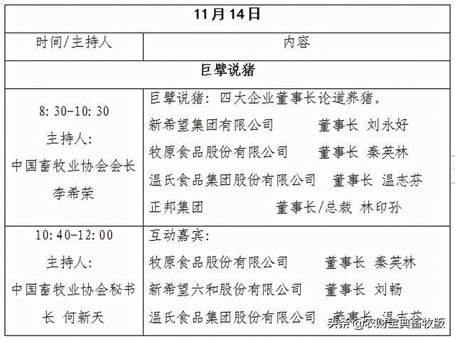 关于召开第十七届(2020)中国猪业发展大会的通知