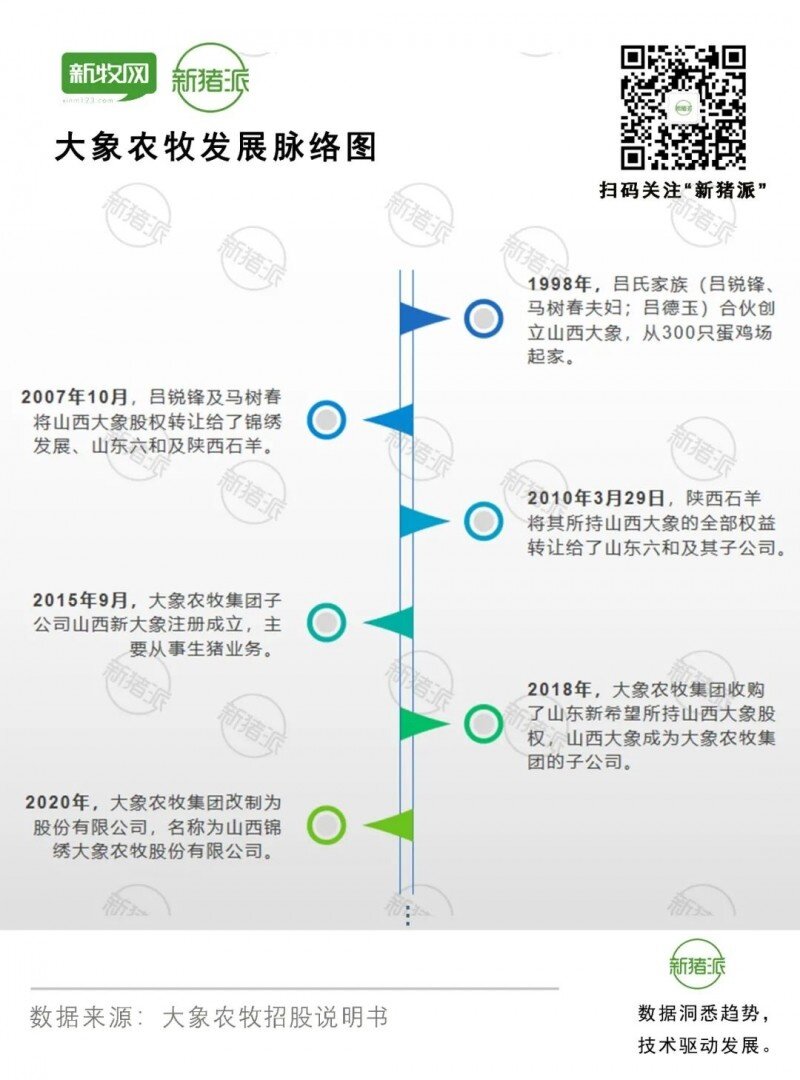 大象农牧半年出栏51万头猪、狂赚16亿：贫穷限制了你的想象力