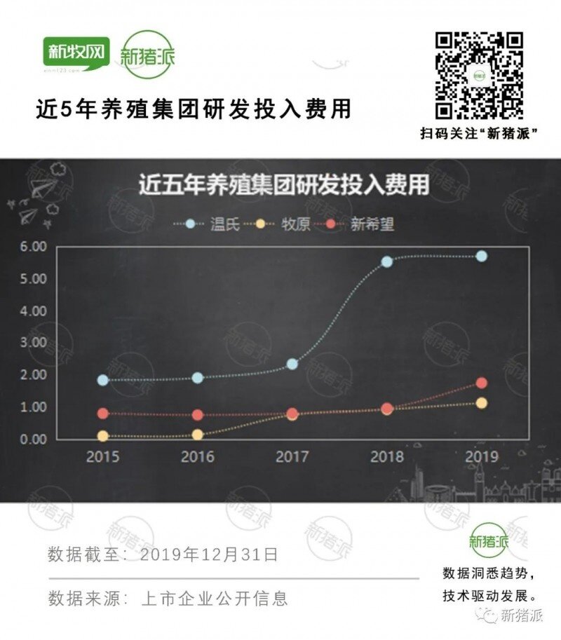 1400多项！养猪巨头的核心竞争力，都藏在申请的专利里