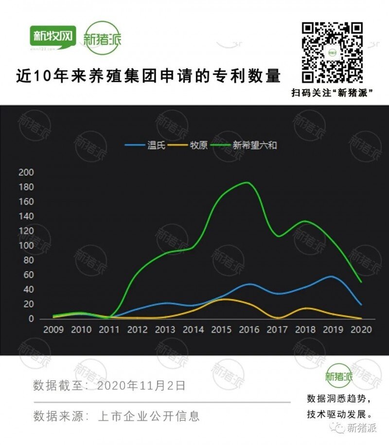 1400多项！养猪巨头的核心竞争力，都藏在申请的专利里