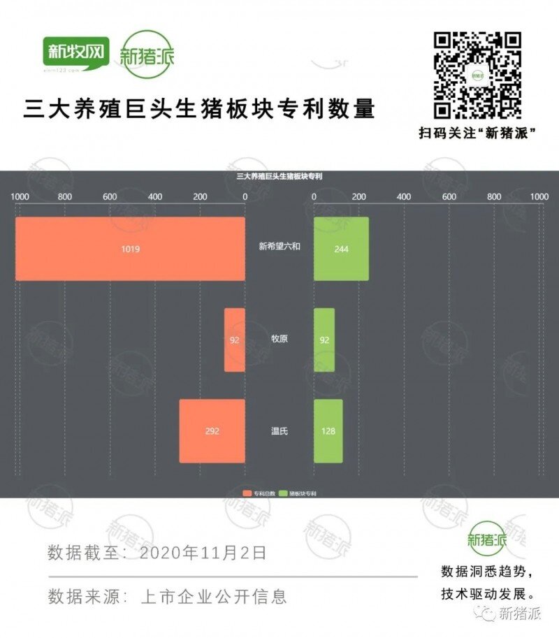 1400多项！养猪巨头的核心竞争力，都藏在申请的专利里