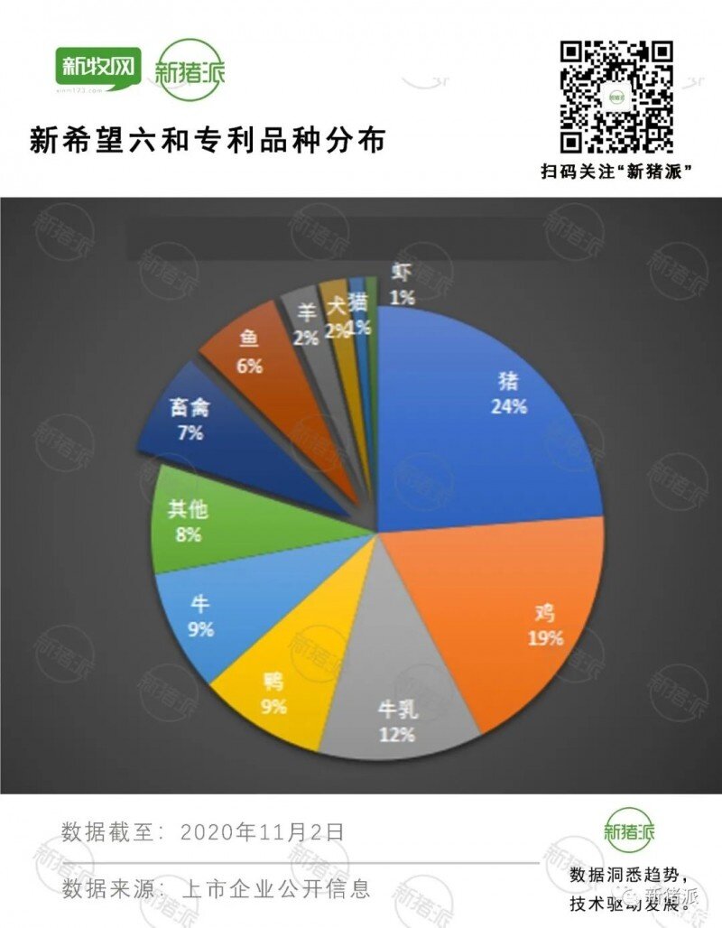 1400多项！养猪巨头的核心竞争力，都藏在申请的专利里