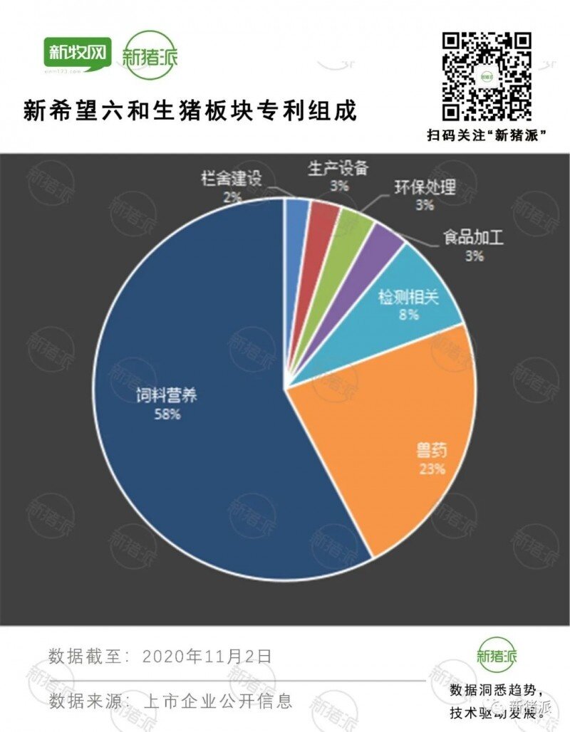 1400多项！养猪巨头的核心竞争力，都藏在申请的专利里