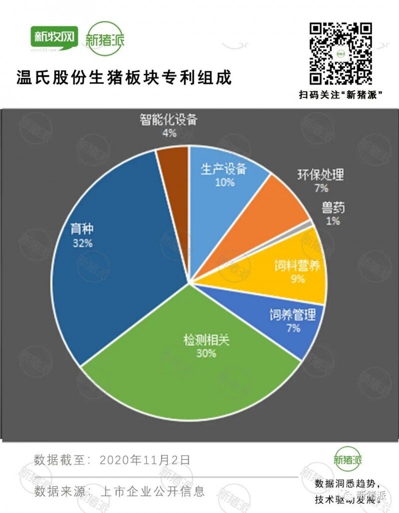 1400多项！养猪巨头的核心竞争力，都藏在申请的专利里