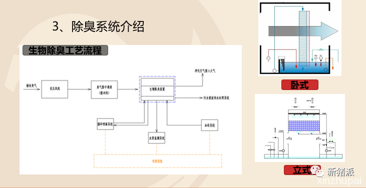 楼房养猪选址难、成本高、设备选择繁琐，傲农集团如何应对【2020防非扩产峰会】